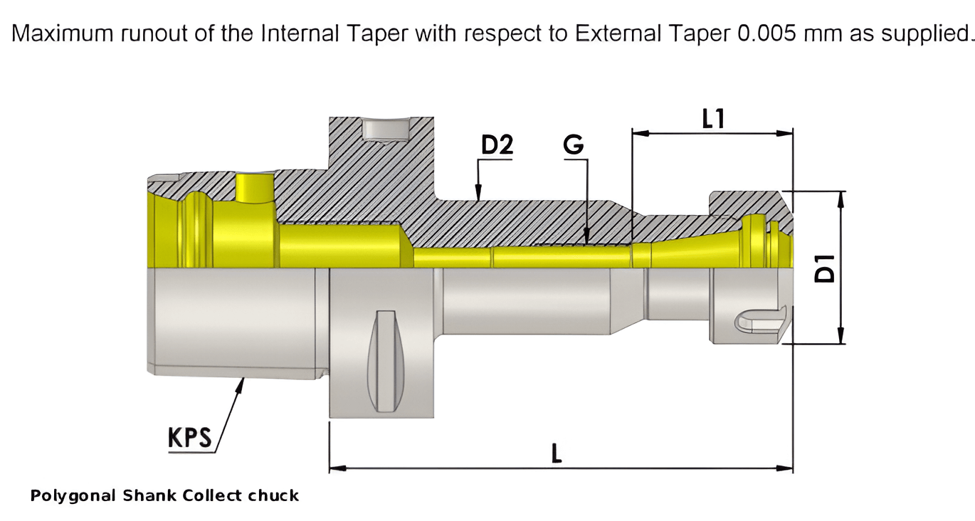 T5 MCMNN 00105-12 (Compatible with Capto® Style C5)